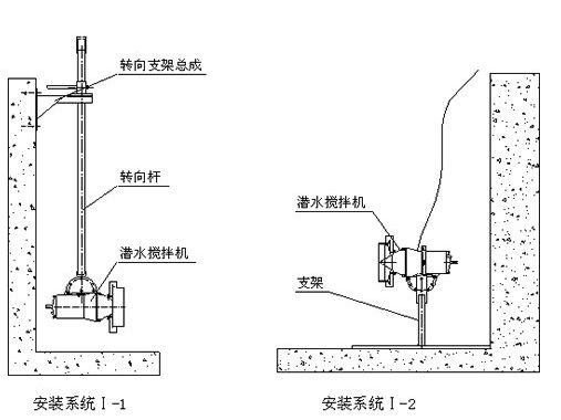 潜水搅拌机安装系统图纸1