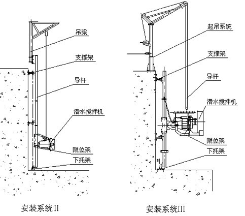 潜水搅拌机安装系统图纸2