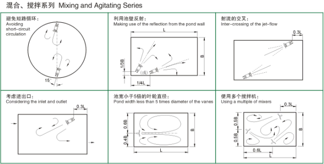 潜水搅拌机安装系统图纸4